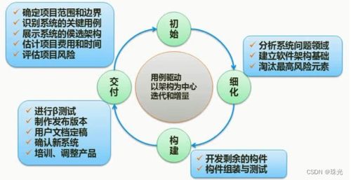 軟件工程基礎(chǔ)知識 構(gòu)建基礎(chǔ)軟件開發(fā)的核心框架