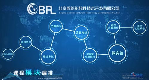 北京歐倍爾與天津大學(xué)化工基礎(chǔ)實驗中心攜手共建化工遠(yuǎn)程智慧實驗室基礎(chǔ)軟件開發(fā)新篇章