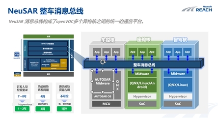 開放架構(gòu)驅(qū)動(dòng)變革 OpenVOC框架如何為軟件定義汽車時(shí)代的基礎(chǔ)軟件開發(fā)賦能
