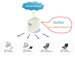 億群軟件技術(shù) 以企業(yè)通信為核心，BizPBX引領(lǐng)軟件技術(shù)開發(fā)新浪潮